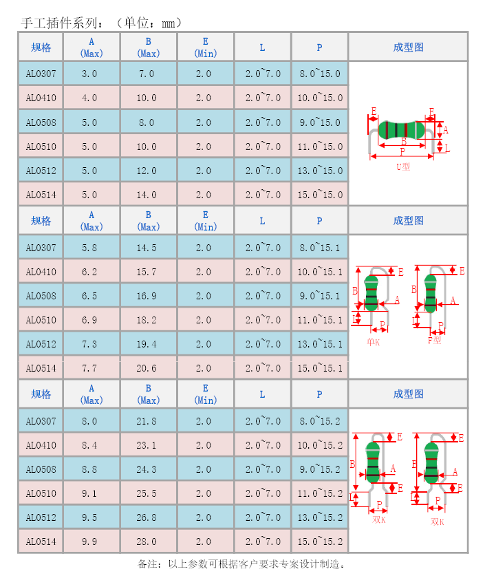 色环手插参数.png