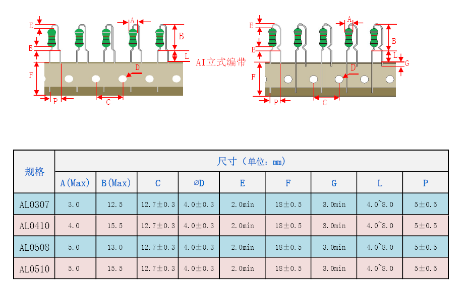 色环AI参数.png 色环AI参数.png